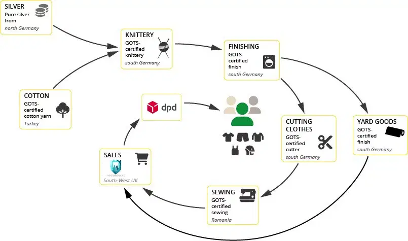 Organic EMF Shielding Vest For Women image 4